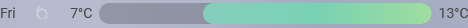 Screenshot of weather forecast for Friday 24/7/2026, showing a barely visible cyclone icon